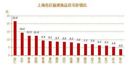嘉定新城房?jī)r(jià)一年猛漲3成 新地王未來入市保本價(jià)沖6萬_上海房地產(chǎn)_房掌柜