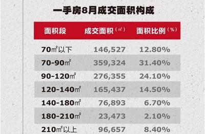 為什么在上海買房的人越來(lái)越少?你買得起的房子,開(kāi)發(fā)商剛好不賣