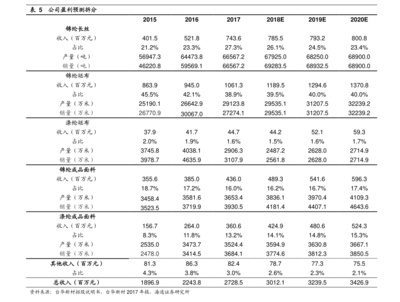 上海房地產(chǎn)公司排名(商業(yè)地產(chǎn)上市公司)