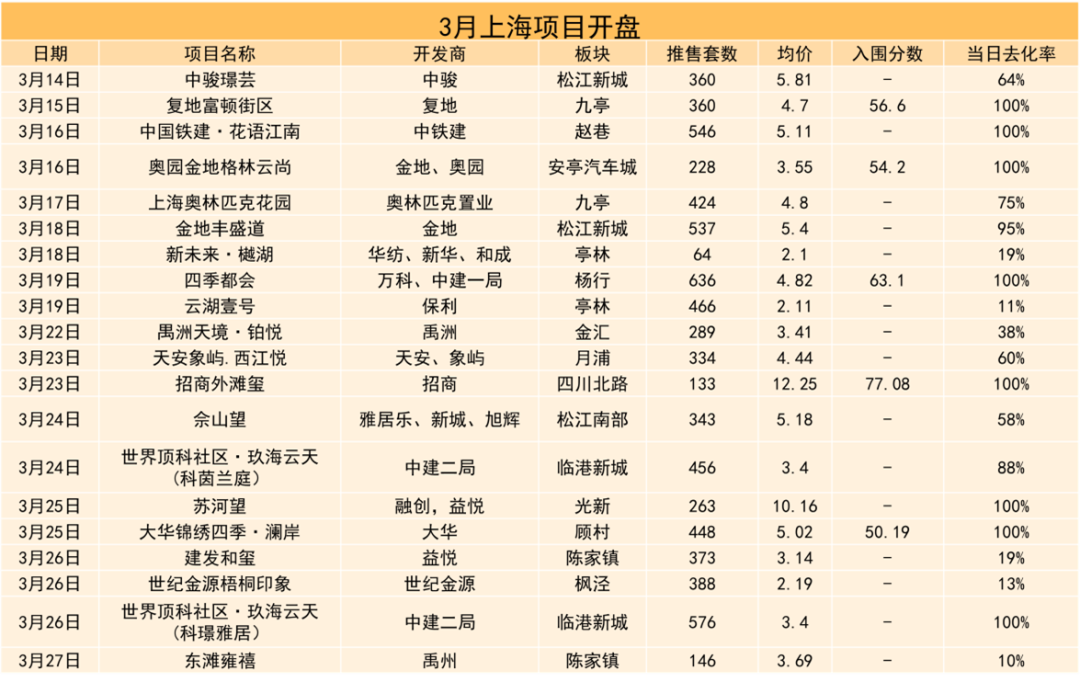 四月上海房地產(chǎn)市場報告 | 疫情防控進行時