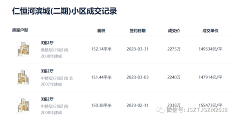 坊間傳聞,住了一半基金經理的小區(qū),也崩盤了!