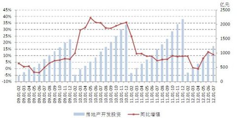 價(jià)格止跌 成交盤整 三季度市場(chǎng)現(xiàn)糾結(jié)
